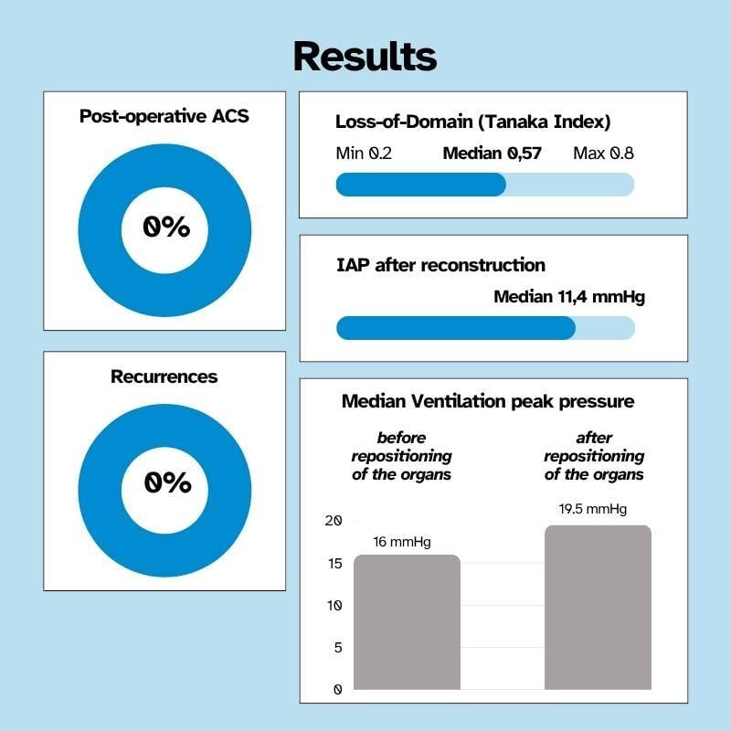 Info Graphic Barbosa Scrotal Hernia