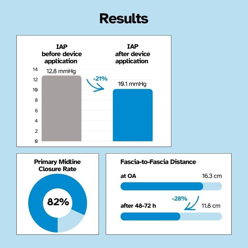 Infographic_Abdomen_Ioannidis_EN