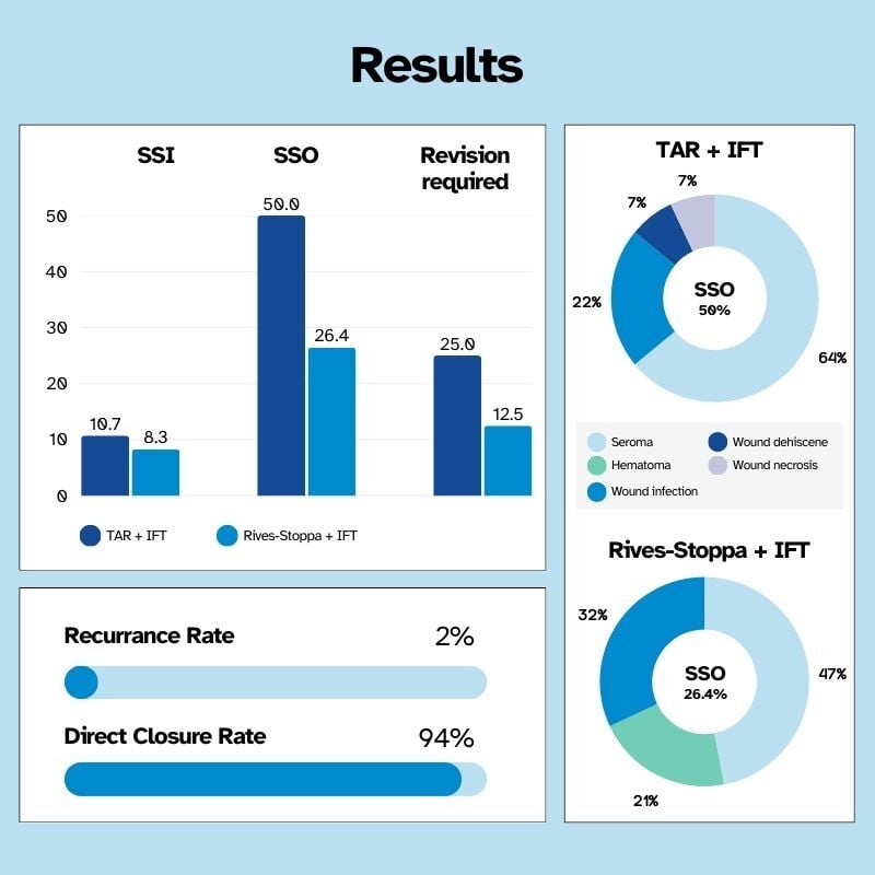 Infographic_Hernia_Follow Up_Woeste