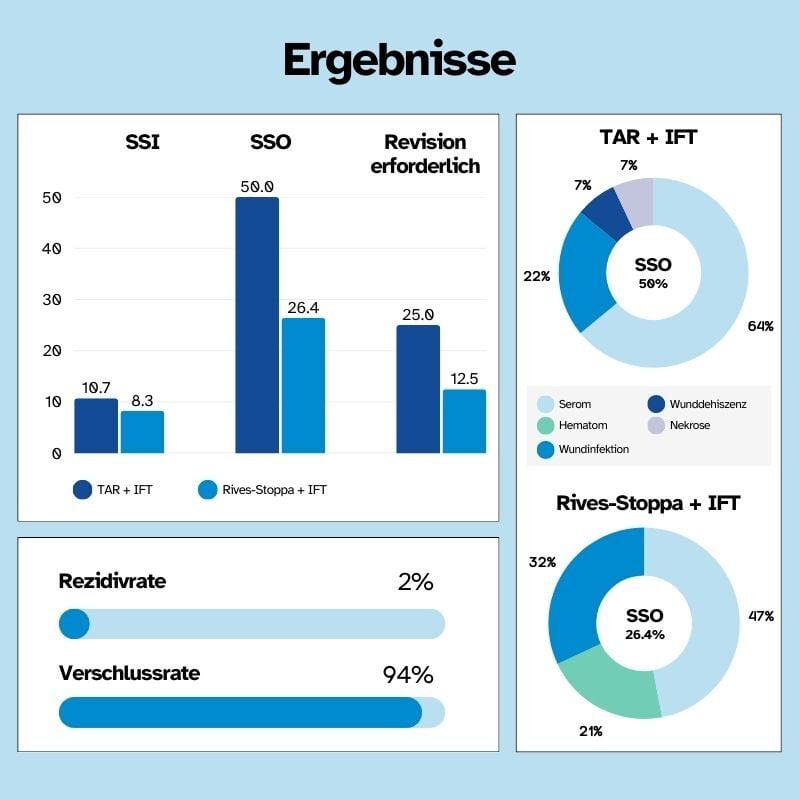 Infographic_Hernia_Follow Up_Woeste_DE