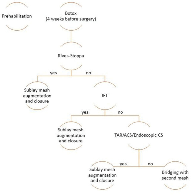 Pub_Niebuhr_Algorithm